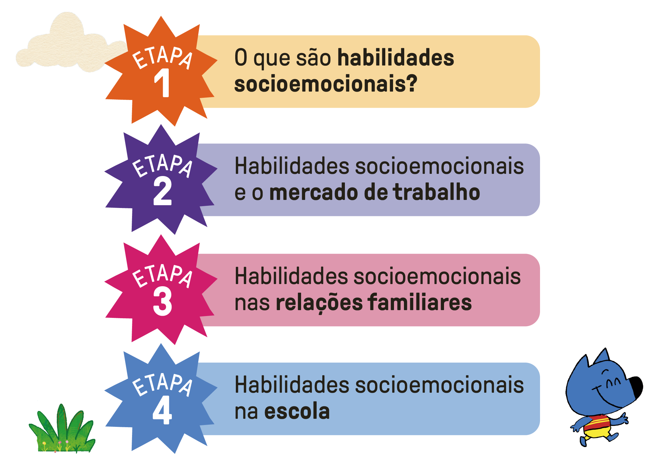 LIV Inteligência de Vida: Socioemocional para Escolas